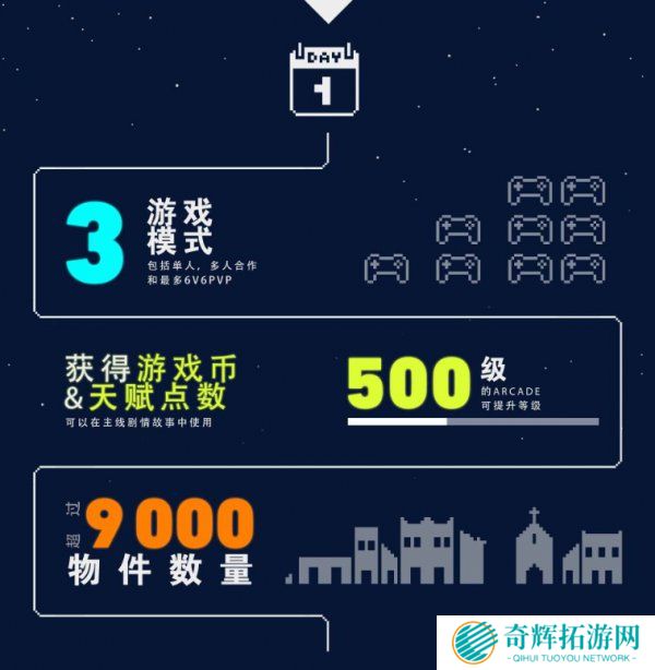 《孤岛惊魂5》公布全新“街机模式” 可自由创造内容