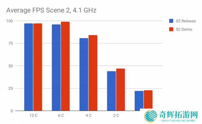 谣言终结者 《最终幻想15》D加密并不会影响性能