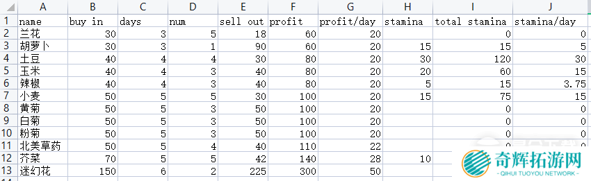 乡村狂想曲无限体力无限钱指南