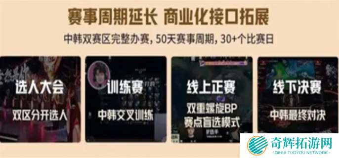 英雄联盟老头杯第三届开始时间介绍图四 英雄联盟老头杯第三届开始时间介绍图四