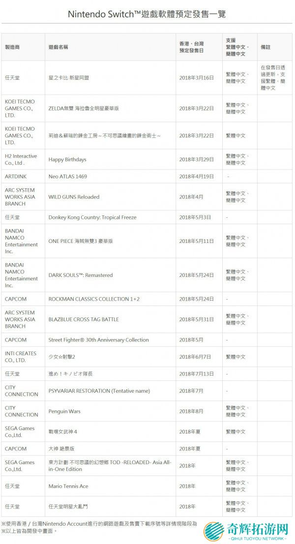 Switch大批游戏将支持中文 包括黑魂重制版