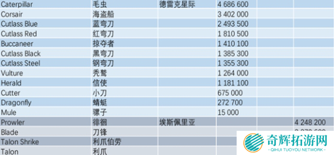 星际公民飞船价格图表图二