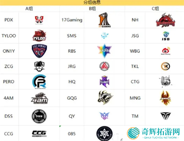 PUBG天命出征赛s7赛事说明图七