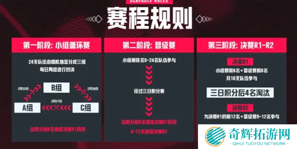 PUBG天命出征赛s7赛事说明图二