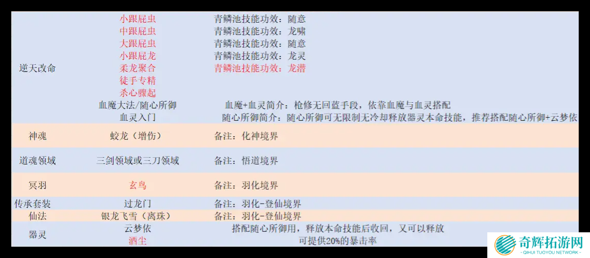 鬼谷八荒手游暴龙枪怎么玩