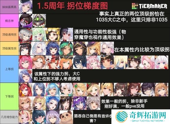 樱境物语角色强度排名 樱境物语角色强度分析