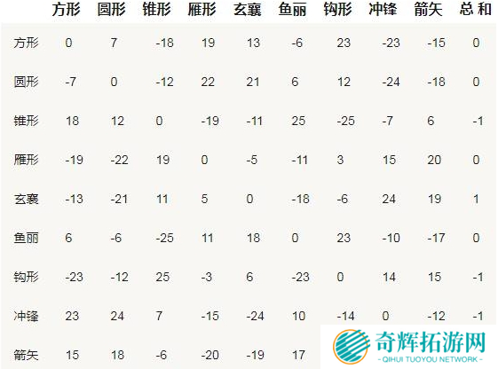三国群英传2阵法克制图图二