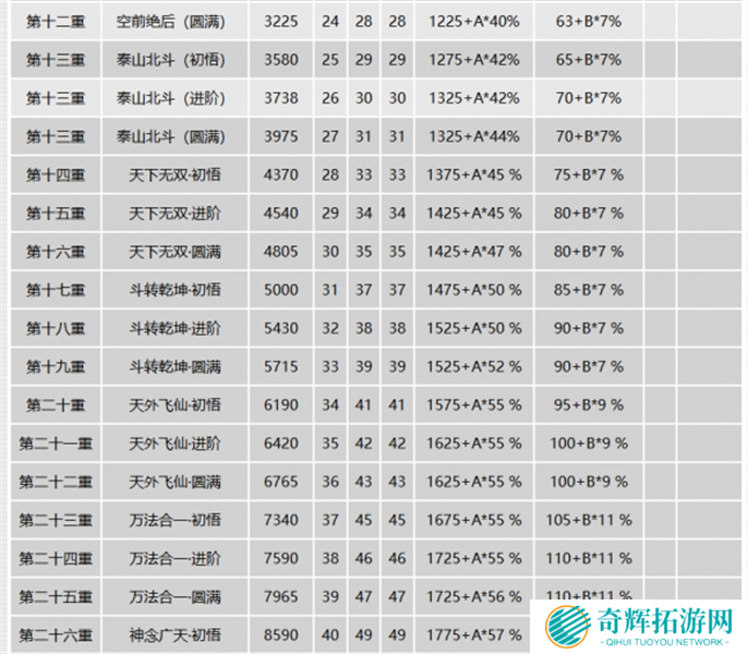 千年3元气图表一览图三