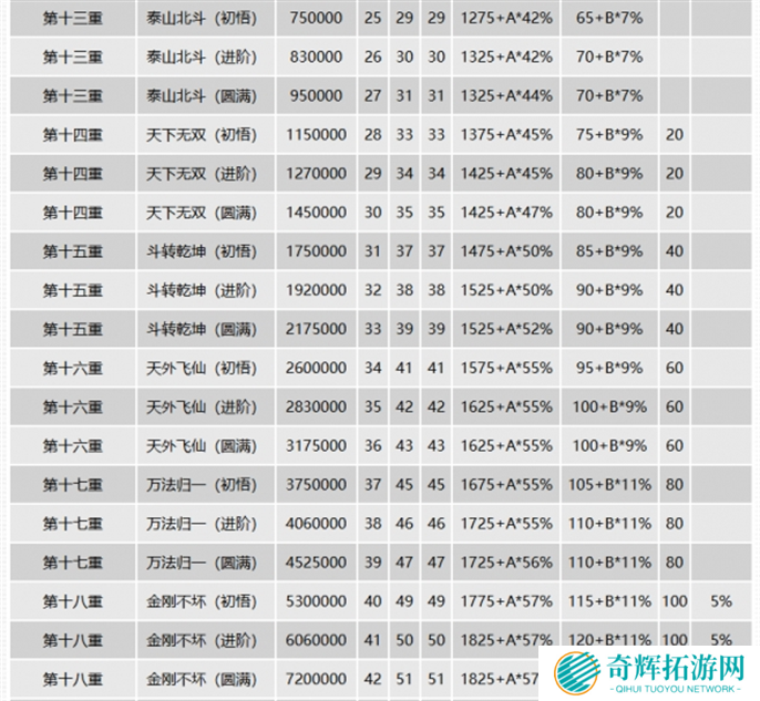 千年3元气图表一览图六
