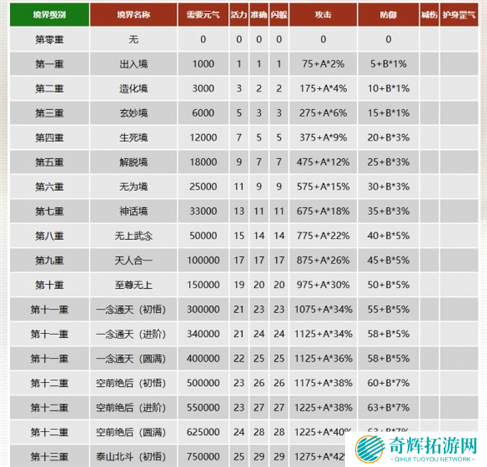 千年3元气图表一览图五