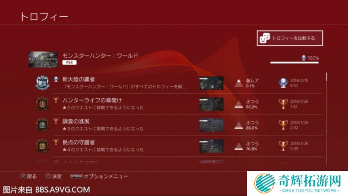 《怪物猎人:世界》首个白金诞生 耗时290小时