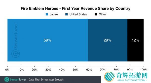 这款手游一年为任天堂赚了19亿 全世界都爱氪金手游