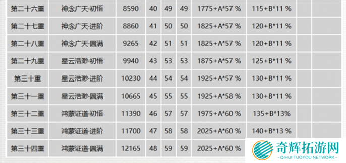 千年3元气图表一览图四