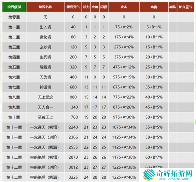 千年3元气图表一览图二