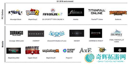 中国DNF玩家助Nexon收入再创新高 中国DNF玩家助Nexon收入再创新高 