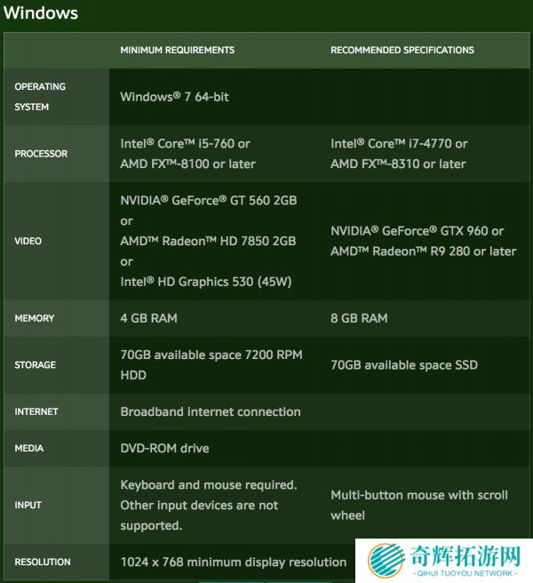 魔兽世界8.0争霸艾泽拉斯配置公布