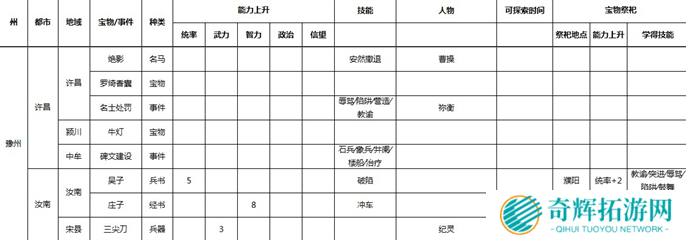 三国志9威力加强版全事件宝物及祭祀地点介绍图五