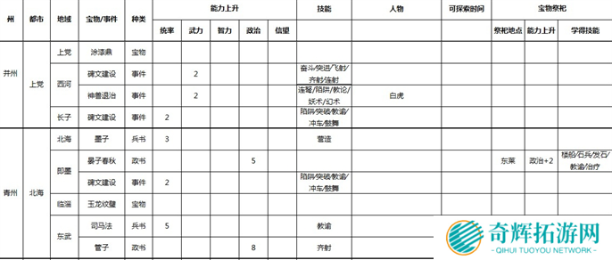 三国志9威力加强版全事件宝物及祭祀地点介绍图三