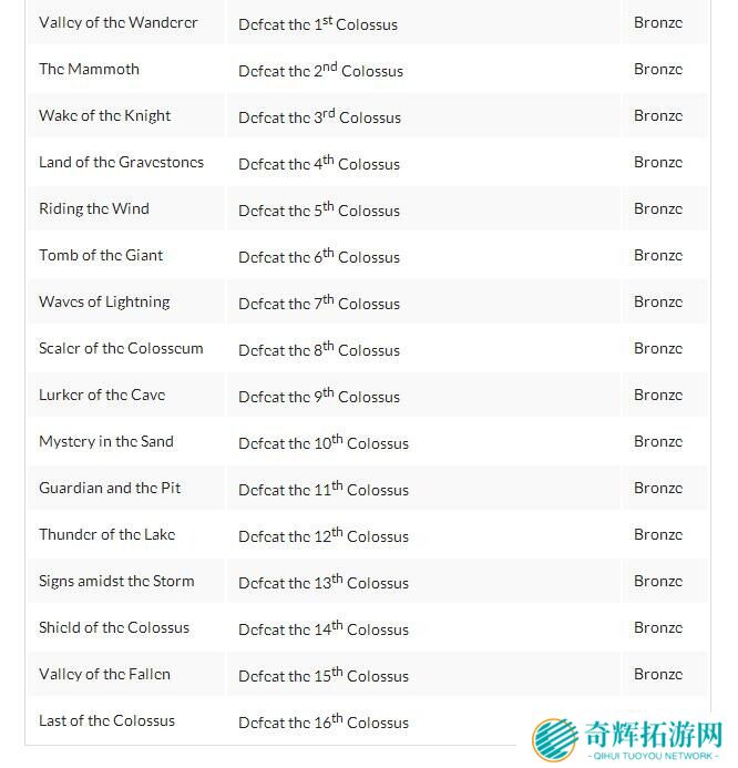 《旺达与巨像》重置版奖杯而公布 速通杯依旧而存在