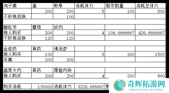 燕云十六声每周怎么快速赚100万宝钱