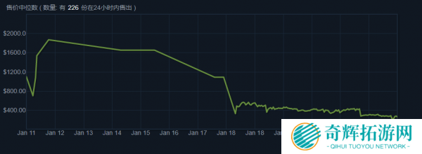 《绝地求生》饰品暴跌近万元 黄牛党集体上天台