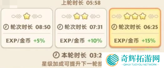 出发吧麦芬离线收益和在线哪个高 出发吧麦芬离线收益介绍