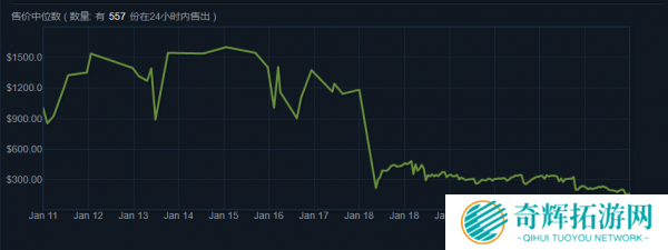 《绝地求生》饰品暴跌近万元 黄牛党集体上天台