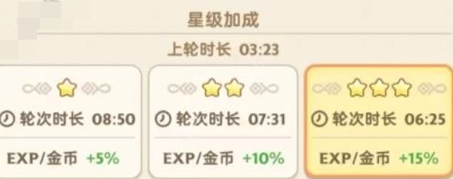 出发吧麦芬离线收益和在线哪个高 出发吧麦芬离线收益介绍