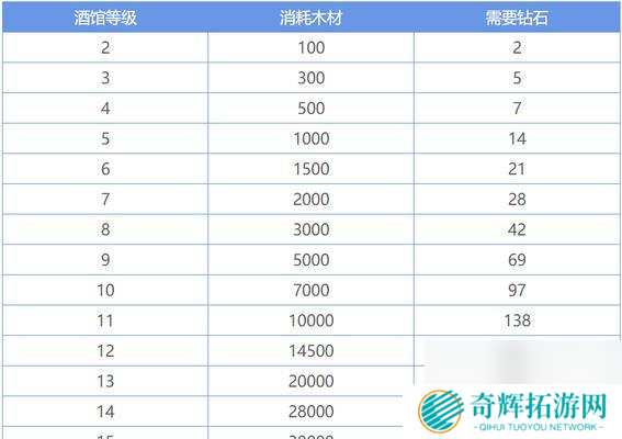 地下城堡2图25克莱琴任务如何完成?支线任务详解是什么?