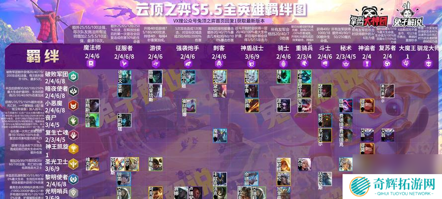 云顶s5阵容如何搭配?搭配装备有哪些技巧?