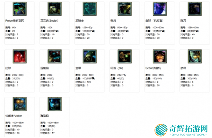 星际争霸2兵种图鉴大全图三十 星际争霸2兵种图鉴大全图三十