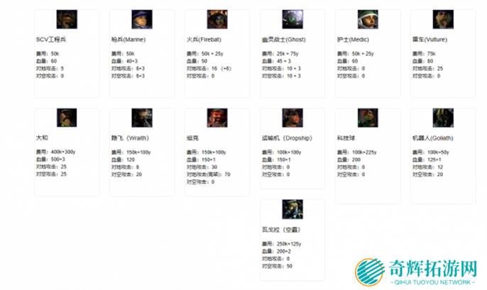 星际争霸2兵种图鉴大全图二十九 星际争霸2兵种图鉴大全图二十九