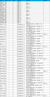 这就是江湖天星阁60层怎么过