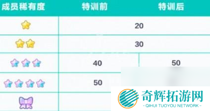 《初音未来缤纷舞台》特训全指南:提升角色实力,解锁新立绘!