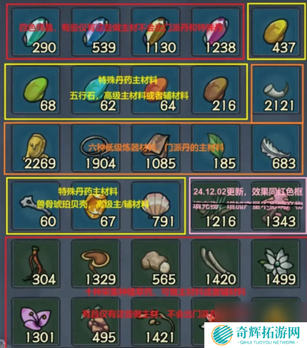 大梦道心录炼丹全攻略：解锁炼丹艺术，修为飙升秘籍！