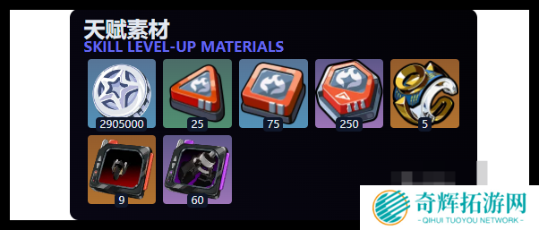 绝区零伊芙琳突破材料需要什么