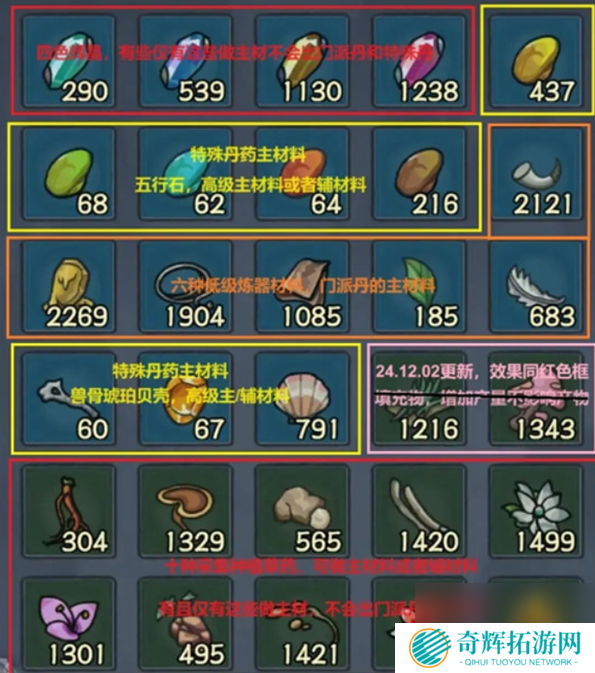 大梦道心录炼丹全攻略：解锁炼丹艺术，修为飙升秘籍！