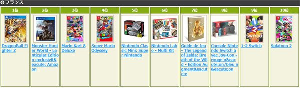 全球玩家都买爆 《怪物猎人:世界》登顶各国亚马逊销量榜