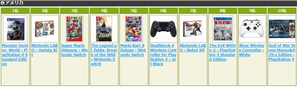 全球玩家都买爆 《怪物猎人:世界》登顶各国亚马逊销量榜