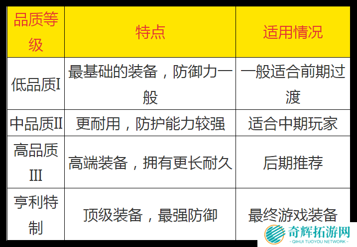 天国拯救2装备怎么维修