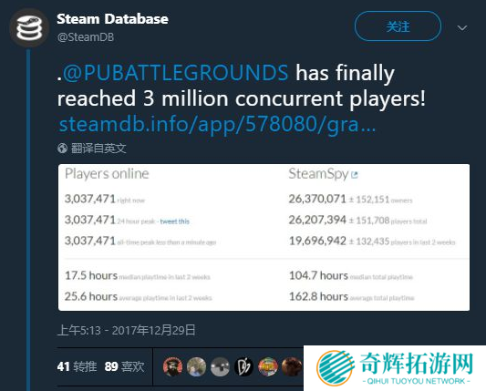 再破新纪录!《绝地求生》PC同时在线突破300万