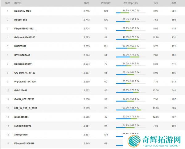 绝地求生**泛滥惹众怒 Reddit公开抵制中国玩家