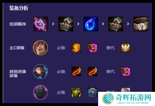 云顶之弈9猩红瑟提阵容怎么玩