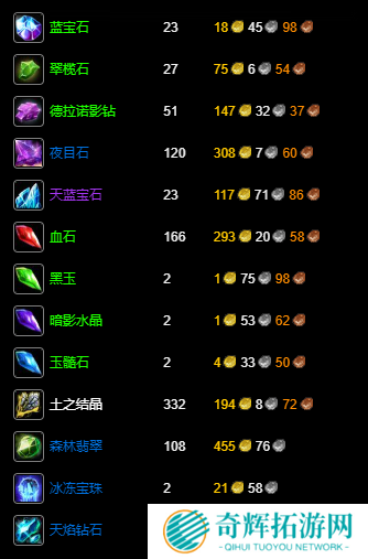 魔兽世界wlk珠宝1-450升级材料需要什么