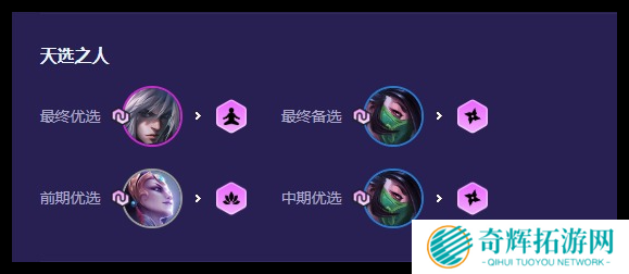 云顶之弈4忍刺阵容怎么搭配