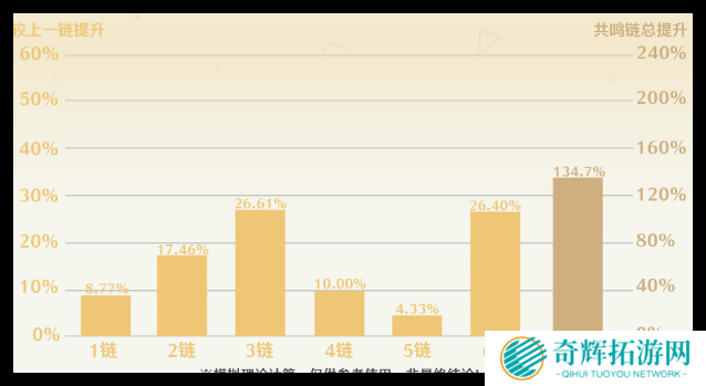 鸣潮2.1上半场角色哪些厉害