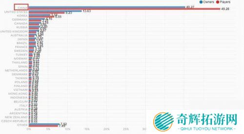 《绝地求生》游戏人气持续上涨 最高在线已达290万