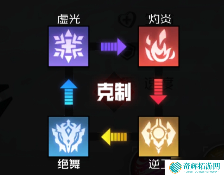 战火使命开荒攻略新手开荒技巧和注意事项