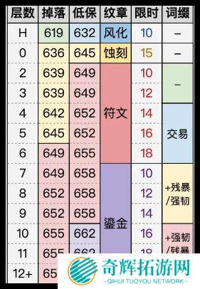 魔兽世界11.1装备掉落要多少等级