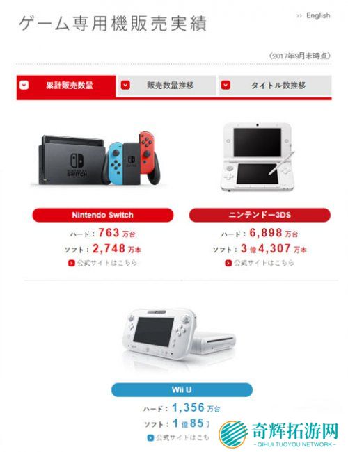 销量将超PS?野村证券预测NS六年总销量过亿